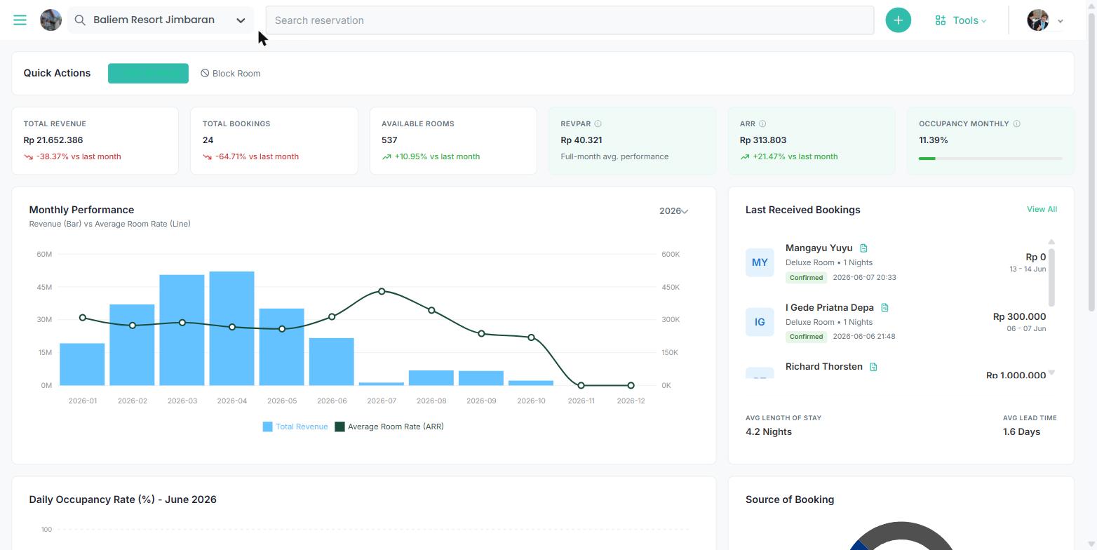 BedsHero property management dashboard showing revenue, bookings and occupancy